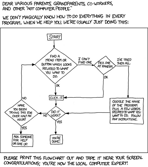Tech Support Cheat Sheet by xkcd