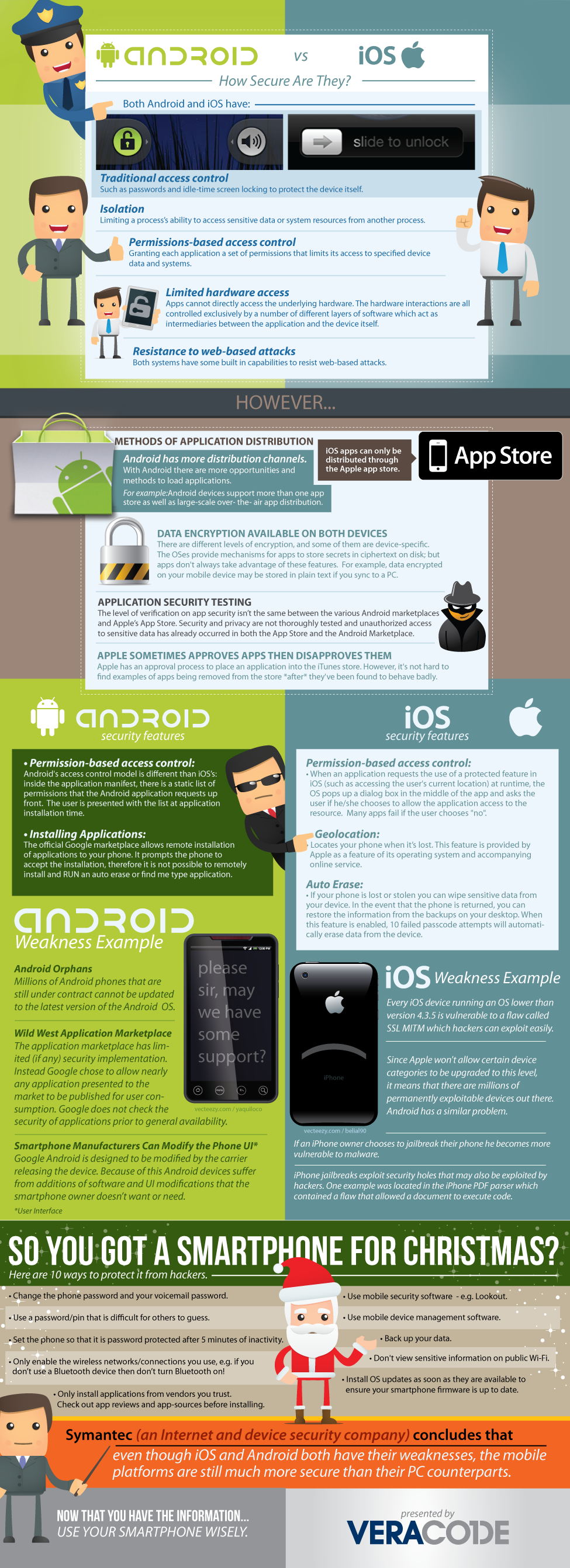 Infographic เปรียบเทียบความปลอดภัยระหว่าง Android และ iOS